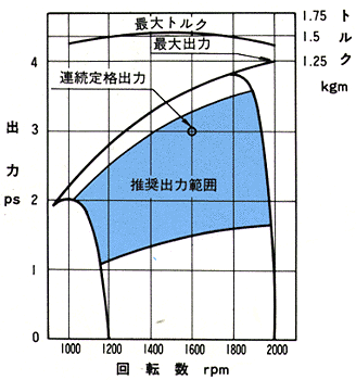 EC10H(4.0PS) - 産業機器株式会社 EC10H(4.0PS) - 産業機器株式会社